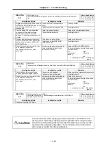 Preview for 184 page of Mitsubishi Electric MELDAS MDS-B Series Instruction Manual