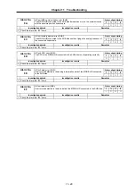 Preview for 185 page of Mitsubishi Electric MELDAS MDS-B Series Instruction Manual