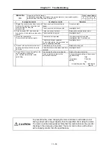 Preview for 186 page of Mitsubishi Electric MELDAS MDS-B Series Instruction Manual