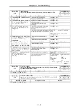 Preview for 187 page of Mitsubishi Electric MELDAS MDS-B Series Instruction Manual