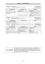 Preview for 188 page of Mitsubishi Electric MELDAS MDS-B Series Instruction Manual