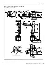 Preview for 21 page of Mitsubishi Electric MELFA 2SDB Standard Specifications Manual