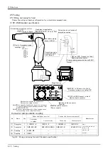 Preview for 24 page of Mitsubishi Electric MELFA 2SDB Standard Specifications Manual