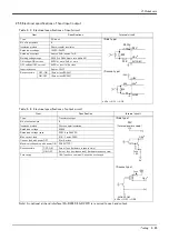 Preview for 29 page of Mitsubishi Electric MELFA 2SDB Standard Specifications Manual