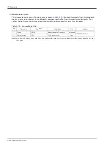 Preview for 42 page of Mitsubishi Electric MELFA 2SDB Standard Specifications Manual