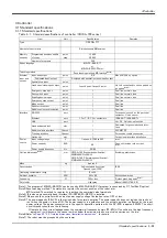 Preview for 43 page of Mitsubishi Electric MELFA 2SDB Standard Specifications Manual