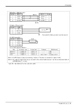 Preview for 85 page of Mitsubishi Electric MELFA 2SDB Standard Specifications Manual