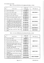 Preview for 127 page of Mitsubishi Electric MELFA 2SDB Standard Specifications Manual