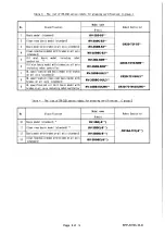 Preview for 128 page of Mitsubishi Electric MELFA 2SDB Standard Specifications Manual