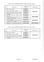 Preview for 129 page of Mitsubishi Electric MELFA 2SDB Standard Specifications Manual