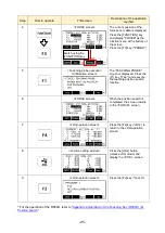 Preview for 106 page of Mitsubishi Electric MELFA BFP-A3614 Manual