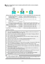 Preview for 113 page of Mitsubishi Electric MELFA BFP-A3614 Manual