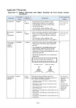 Preview for 192 page of Mitsubishi Electric MELFA BFP-A3614 Manual