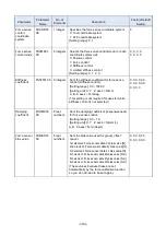 Preview for 194 page of Mitsubishi Electric MELFA BFP-A3614 Manual