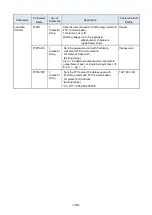 Preview for 197 page of Mitsubishi Electric MELFA BFP-A3614 Manual