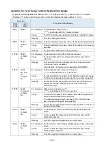 Preview for 202 page of Mitsubishi Electric MELFA BFP-A3614 Manual