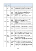 Preview for 203 page of Mitsubishi Electric MELFA BFP-A3614 Manual