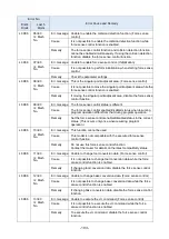 Preview for 204 page of Mitsubishi Electric MELFA BFP-A3614 Manual