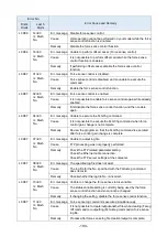 Preview for 205 page of Mitsubishi Electric MELFA BFP-A3614 Manual