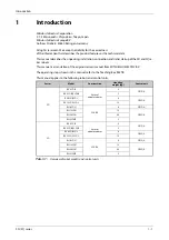 Preview for 17 page of Mitsubishi Electric MELFA RH-12SDH Series Installation Description