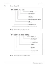 Preview for 18 page of Mitsubishi Electric MELFA RH-12SDH Series Installation Description