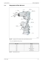 Preview for 27 page of Mitsubishi Electric MELFA RH-12SDH Series Installation Description