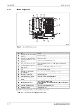 Preview for 32 page of Mitsubishi Electric MELFA RH-12SDH Series Installation Description