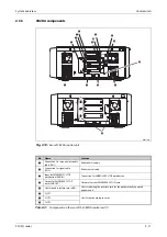 Preview for 33 page of Mitsubishi Electric MELFA RH-12SDH Series Installation Description