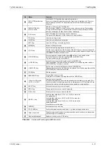 Preview for 39 page of Mitsubishi Electric MELFA RH-12SDH Series Installation Description