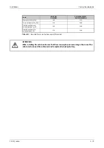 Preview for 63 page of Mitsubishi Electric MELFA RH-12SDH Series Installation Description