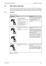Preview for 107 page of Mitsubishi Electric MELFA RH-12SDH Series Installation Description