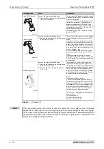 Preview for 108 page of Mitsubishi Electric MELFA RH-12SDH Series Installation Description