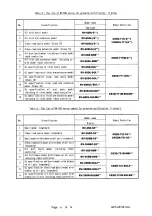 Preview for 149 page of Mitsubishi Electric MELFA RH-12SDH Series Installation Description