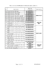 Preview for 155 page of Mitsubishi Electric MELFA RH-12SDH Series Installation Description