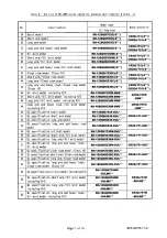 Preview for 177 page of Mitsubishi Electric MELFA RH-12SDH Series Installation Description