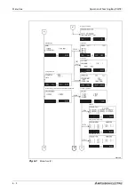 Preview for 98 page of Mitsubishi Electric MELFA RH-FRH-D Installation Description