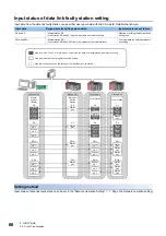 Preview for 68 page of Mitsubishi Electric MELSEC Q80BD-J71GF11-T2 User Manual