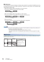 Preview for 74 page of Mitsubishi Electric MELSEC Q80BD-J71GF11-T2 User Manual