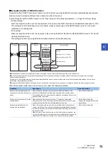 Preview for 75 page of Mitsubishi Electric MELSEC Q80BD-J71GF11-T2 User Manual