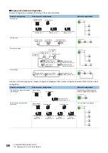 Preview for 128 page of Mitsubishi Electric MELSEC Q80BD-J71GF11-T2 User Manual