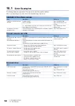 Preview for 144 page of Mitsubishi Electric MELSEC Q80BD-J71GF11-T2 User Manual