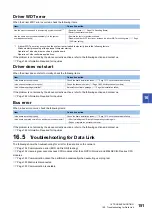 Preview for 153 page of Mitsubishi Electric MELSEC Q80BD-J71GF11-T2 User Manual