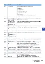 Preview for 175 page of Mitsubishi Electric MELSEC Q80BD-J71GF11-T2 User Manual