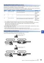 Preview for 181 page of Mitsubishi Electric MELSEC Q80BD-J71GF11-T2 User Manual