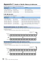 Preview for 184 page of Mitsubishi Electric MELSEC Q80BD-J71GF11-T2 User Manual