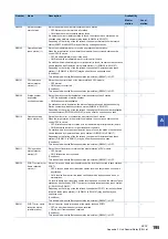 Preview for 197 page of Mitsubishi Electric MELSEC Q80BD-J71GF11-T2 User Manual