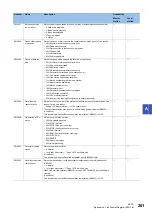 Preview for 203 page of Mitsubishi Electric MELSEC Q80BD-J71GF11-T2 User Manual