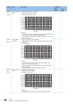 Preview for 208 page of Mitsubishi Electric MELSEC Q80BD-J71GF11-T2 User Manual