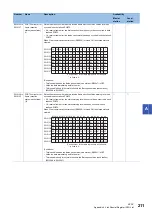 Preview for 213 page of Mitsubishi Electric MELSEC Q80BD-J71GF11-T2 User Manual