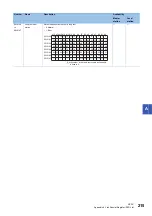 Preview for 217 page of Mitsubishi Electric MELSEC Q80BD-J71GF11-T2 User Manual